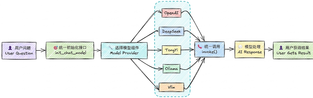 图示(原 PDF 第 11 页)