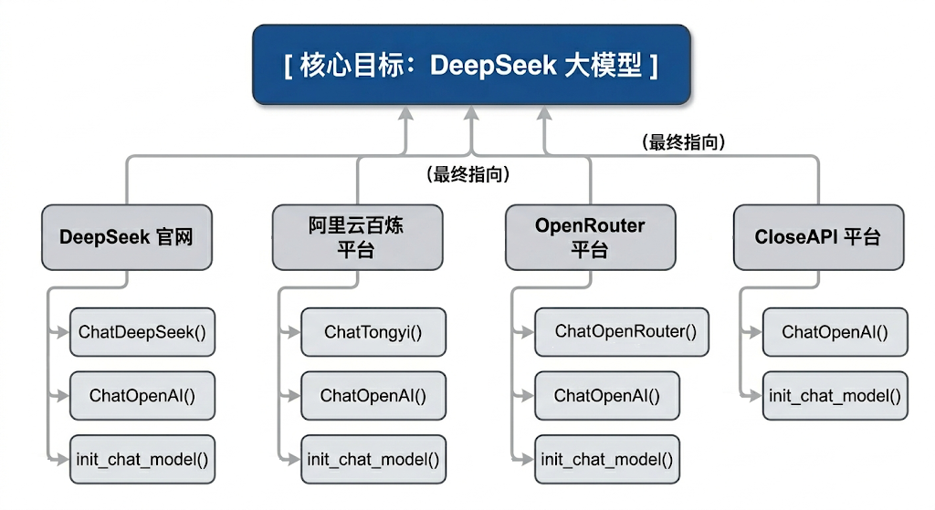 图示(原 PDF 第 14 页)